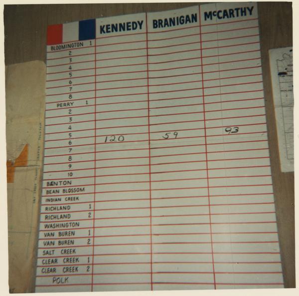 Campaign Results Board